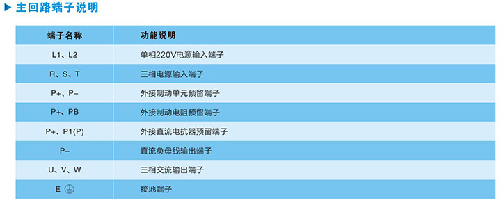 主回端子说明