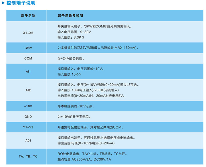 控制端子说明