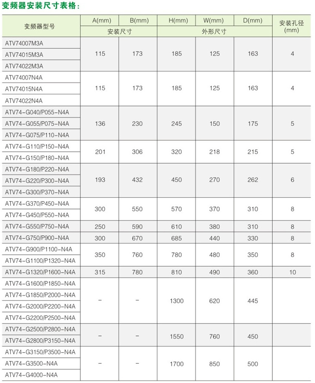 ATV74变频器安装尺寸