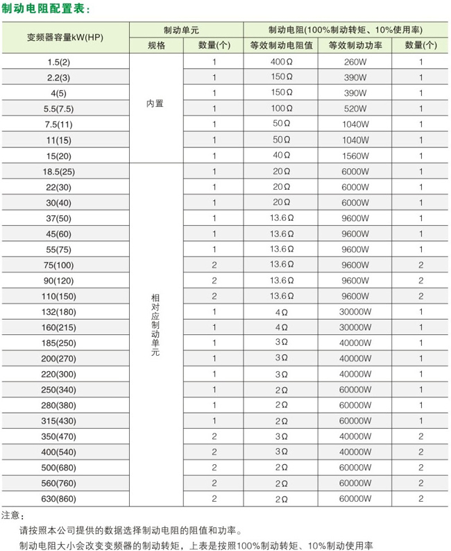 ATV74变频器制动电阻配置