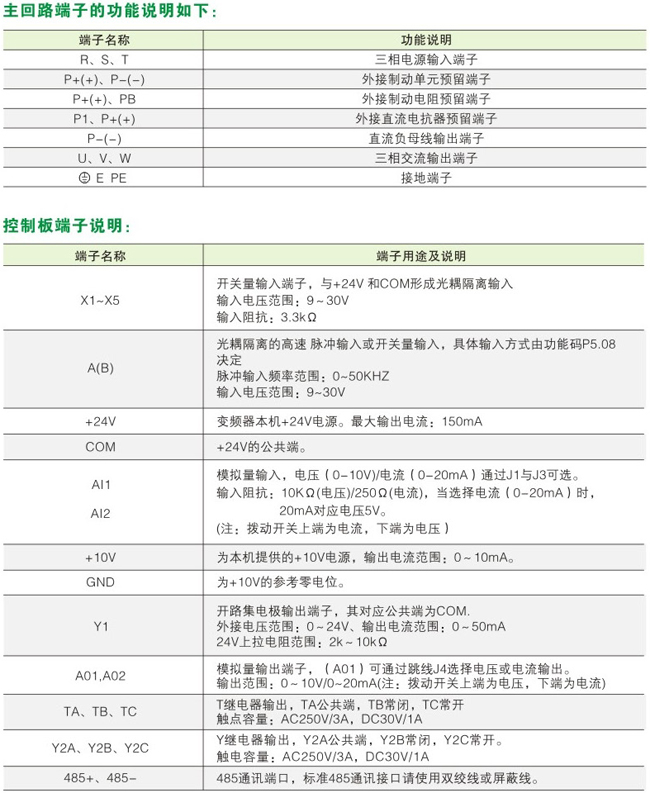 ATV74变频器端子说明