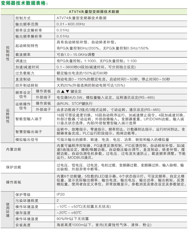 ATV74变频器技术数据