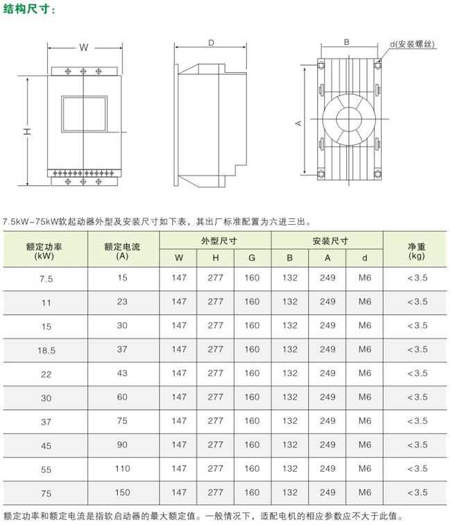 ATS57软启动器外形尺寸1