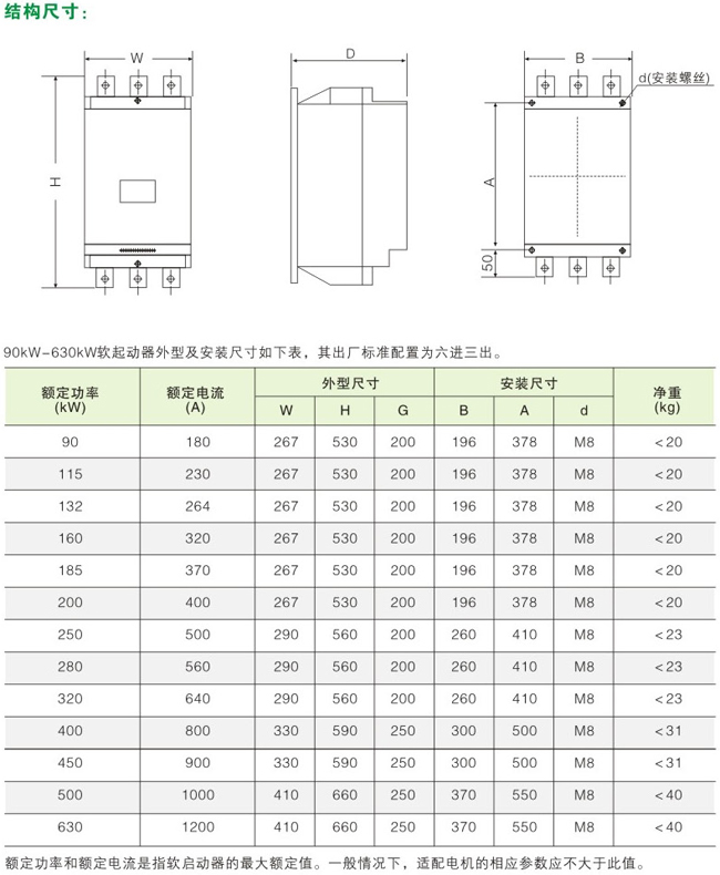 ATS57软启动器外形尺寸2